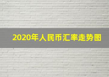 2020年人民币汇率走势图