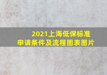 2021上海低保标准申请条件及流程图表图片