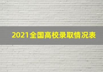 2021全国高校录取情况表