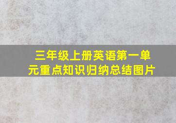 三年级上册英语第一单元重点知识归纳总结图片