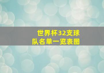 世界杯32支球队名单一览表图