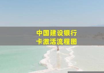 中国建设银行卡激活流程图