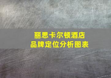 丽思卡尔顿酒店品牌定位分析图表