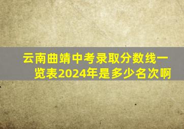 云南曲靖中考录取分数线一览表2024年是多少名次啊