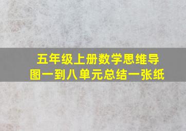 五年级上册数学思维导图一到八单元总结一张纸