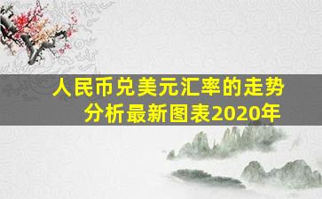 人民币兑美元汇率的走势分析最新图表2020年