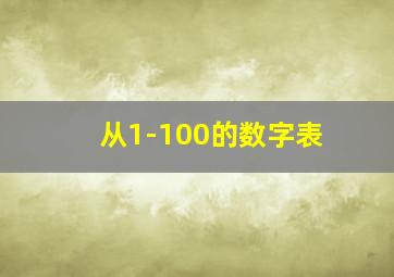 从1-100的数字表