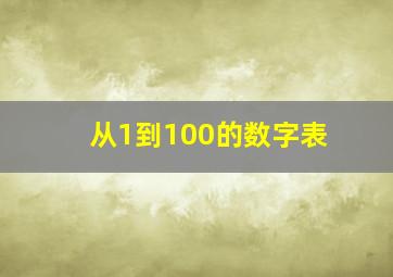 从1到100的数字表