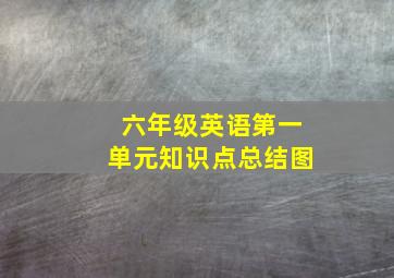 六年级英语第一单元知识点总结图