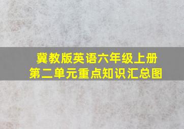 冀教版英语六年级上册第二单元重点知识汇总图