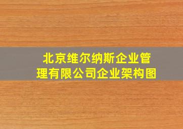 北京维尔纳斯企业管理有限公司企业架构图