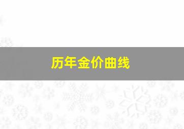 历年金价曲线