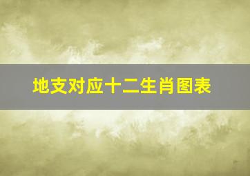 地支对应十二生肖图表