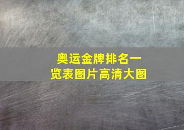 奥运金牌排名一览表图片高清大图