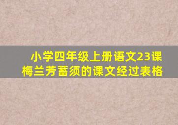 小学四年级上册语文23课梅兰芳蓄须的课文经过表格