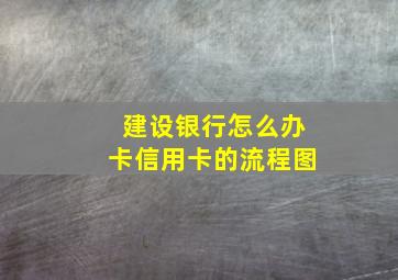 建设银行怎么办卡信用卡的流程图