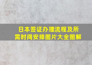 日本签证办理流程及所需时间安排图片大全图解