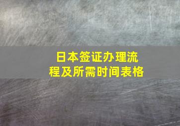 日本签证办理流程及所需时间表格