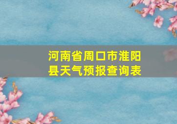 河南省周口市淮阳县天气预报查询表