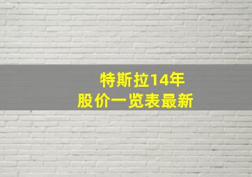 特斯拉14年股价一览表最新