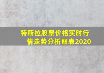 特斯拉股票价格实时行情走势分析图表2020