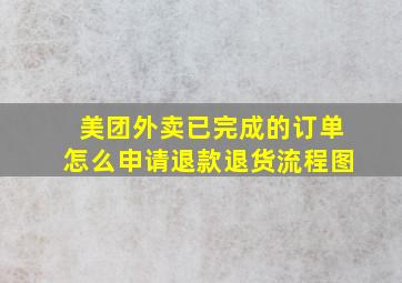 美团外卖已完成的订单怎么申请退款退货流程图