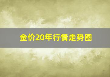 金价20年行情走势图