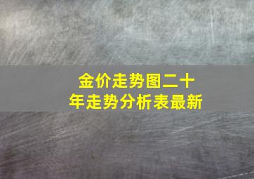 金价走势图二十年走势分析表最新