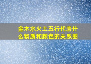 金木水火土五行代表什么物质和颜色的关系图