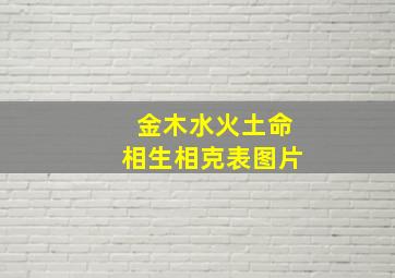 金木水火土命相生相克表图片