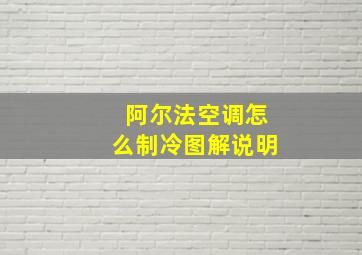 阿尔法空调怎么制冷图解说明