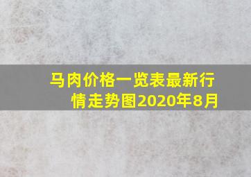 马肉价格一览表最新行情走势图2020年8月