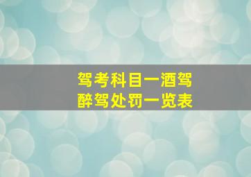 驾考科目一酒驾醉驾处罚一览表