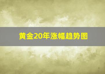 黄金20年涨幅趋势图