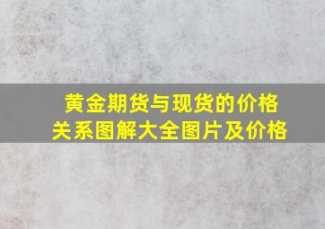 黄金期货与现货的价格关系图解大全图片及价格