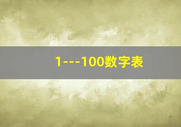 1---100数字表