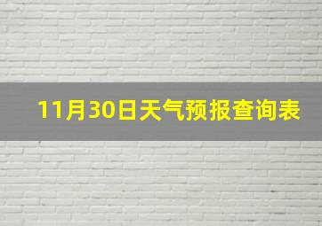 11月30日天气预报查询表