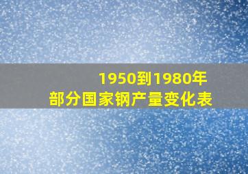 1950到1980年部分国家钢产量变化表