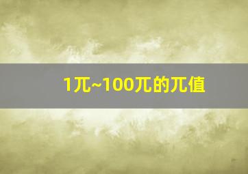 1兀~100兀的兀值