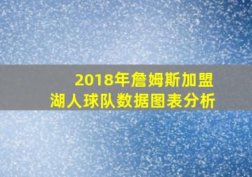 2018年詹姆斯加盟湖人球队数据图表分析