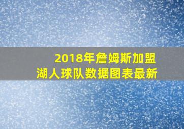 2018年詹姆斯加盟湖人球队数据图表最新