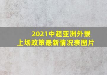 2021中超亚洲外援上场政策最新情况表图片