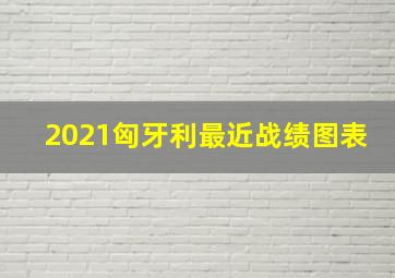 2021匈牙利最近战绩图表