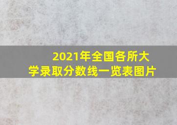 2021年全国各所大学录取分数线一览表图片