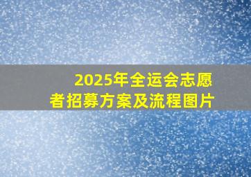 2025年全运会志愿者招募方案及流程图片