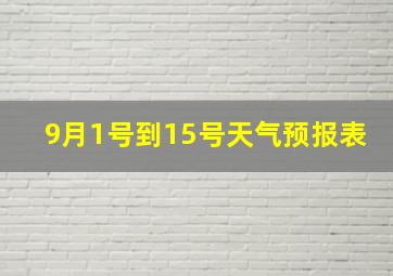 9月1号到15号天气预报表