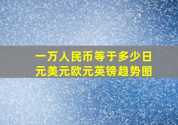 一万人民币等于多少日元美元欧元英镑趋势图