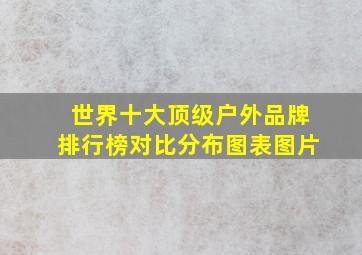 世界十大顶级户外品牌排行榜对比分布图表图片