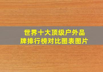 世界十大顶级户外品牌排行榜对比图表图片