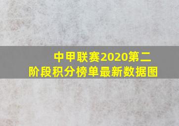 中甲联赛2020第二阶段积分榜单最新数据图